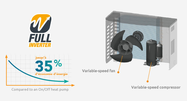 Pool Heat Pump Poolex Jetline Premium FI 95 &amp; 125