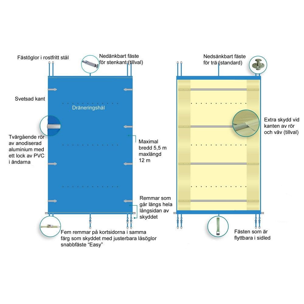Planet Pool Poolskydd Barcover Premium B2.1 SKU EAN