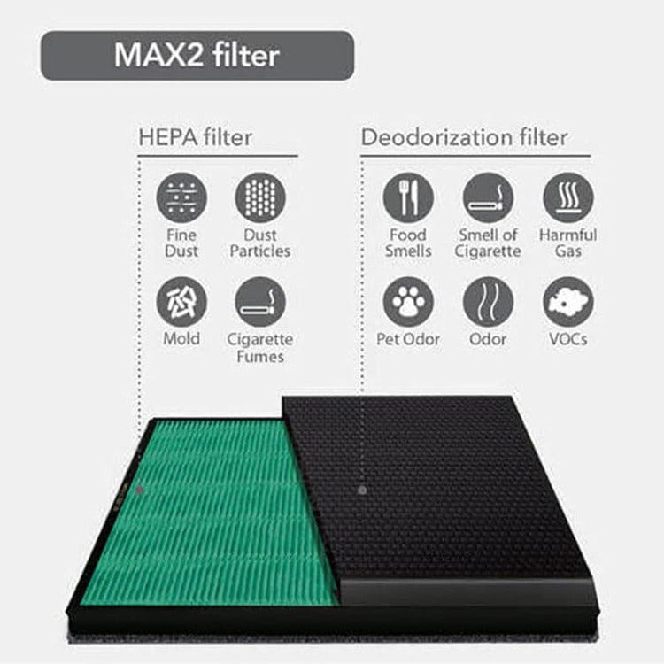 Coway Filterset AP-1515G SKU ALB-3106082 EAN 8809239759343