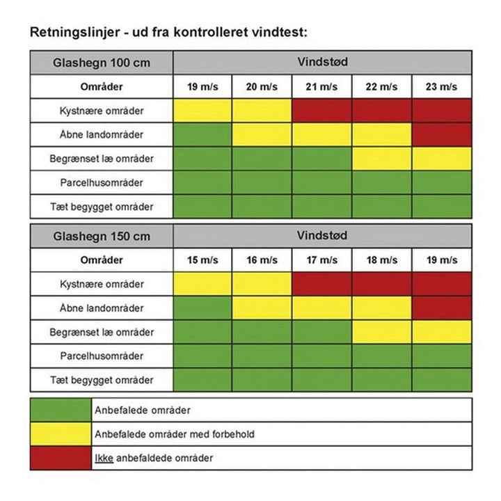 Hortus Glasstaket Lutande SKU EAN