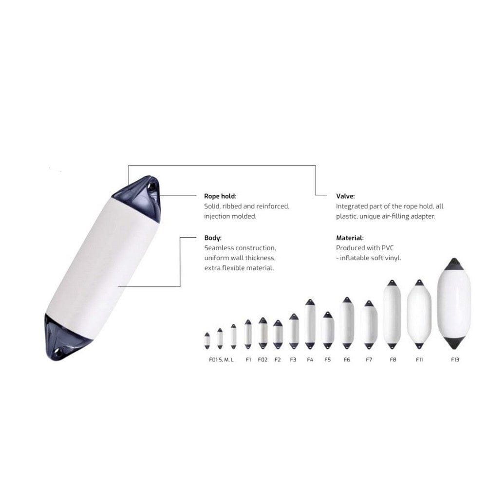 Polyform Fendrar F-series SKU EAN