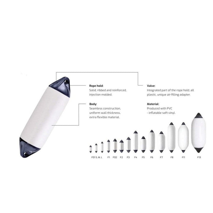 Polyform Fendrar F-series SKU EAN
