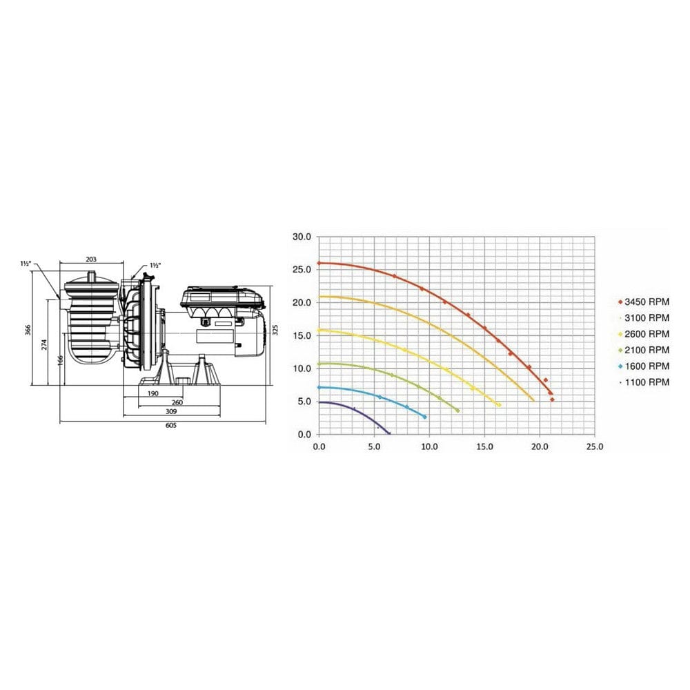 Sta-Rite Poolpump S5P2R VS SKU ALU-STARITES5P2RVS EAN